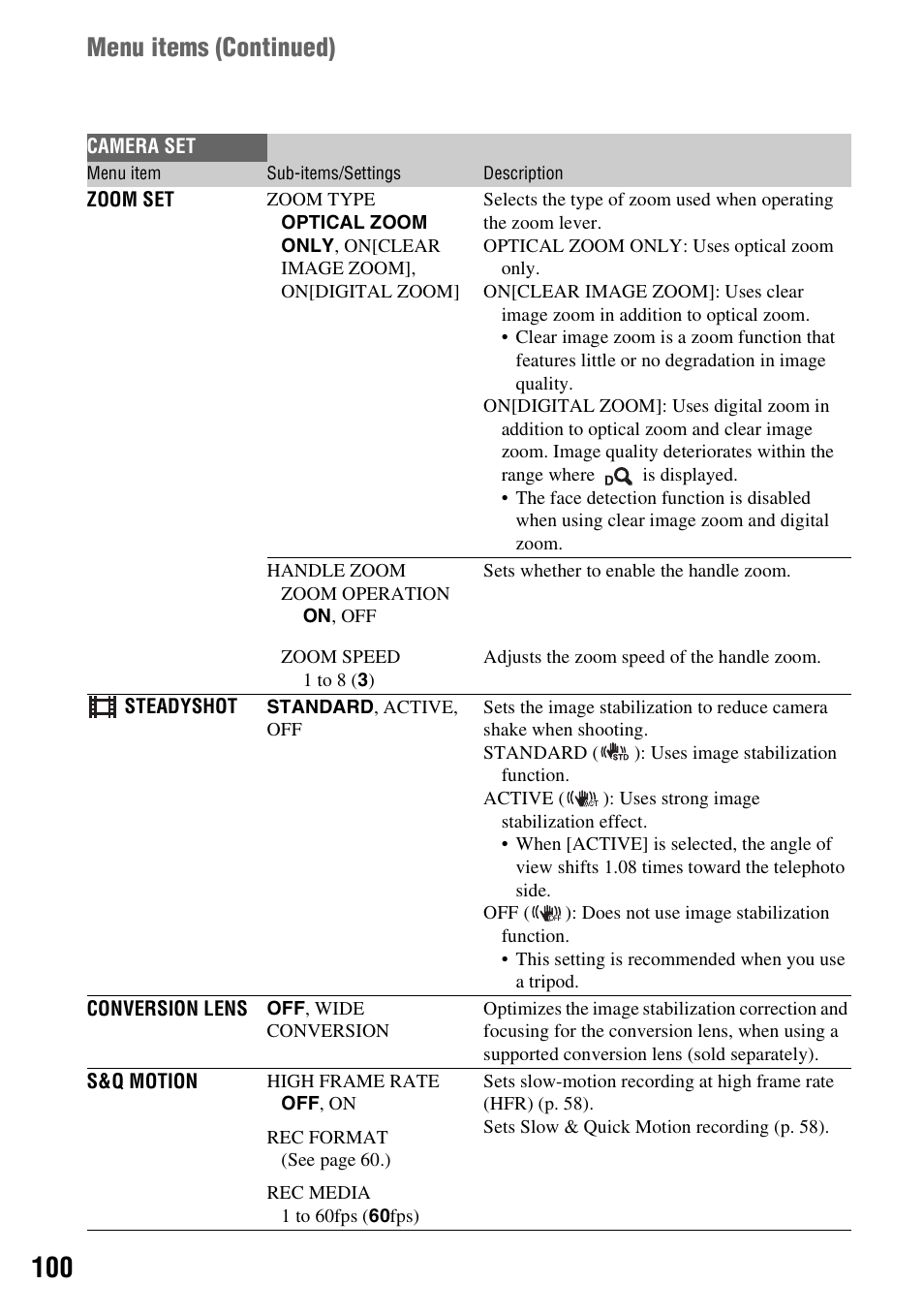 P. 100), Om (p. 100), Shot (p. 100) | Menu items ( continued) | Sony BRAVIA FW-98BZ50L 98" UHD 4K HDR Commercial Monitor User Manual | Page 100 / 152