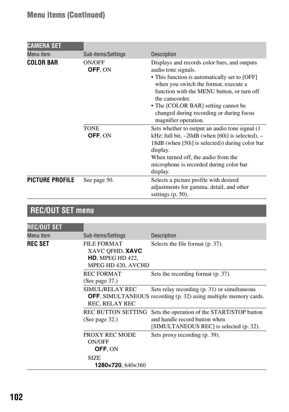 Rec/out set menu, P. 102), Menu items ( continued) | Sony BRAVIA FW-98BZ50L 98" UHD 4K HDR Commercial Monitor User Manual | Page 102 / 152