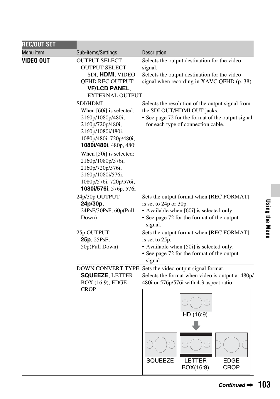 P. 103) | Sony BRAVIA FW-98BZ50L 98" UHD 4K HDR Commercial Monitor User Manual | Page 103 / 152