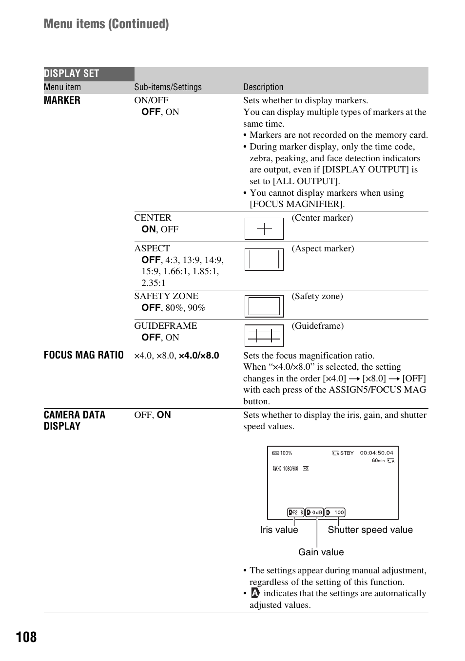 P. 108), A data display (p. 108), Menu items ( continued) | Sony BRAVIA FW-98BZ50L 98" UHD 4K HDR Commercial Monitor User Manual | Page 108 / 152