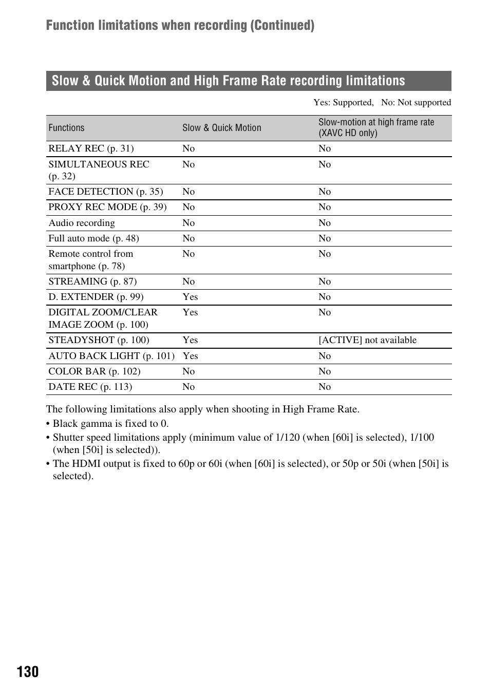 Function limitations when recording (continued) | Sony BRAVIA FW-98BZ50L 98" UHD 4K HDR Commercial Monitor User Manual | Page 130 / 152