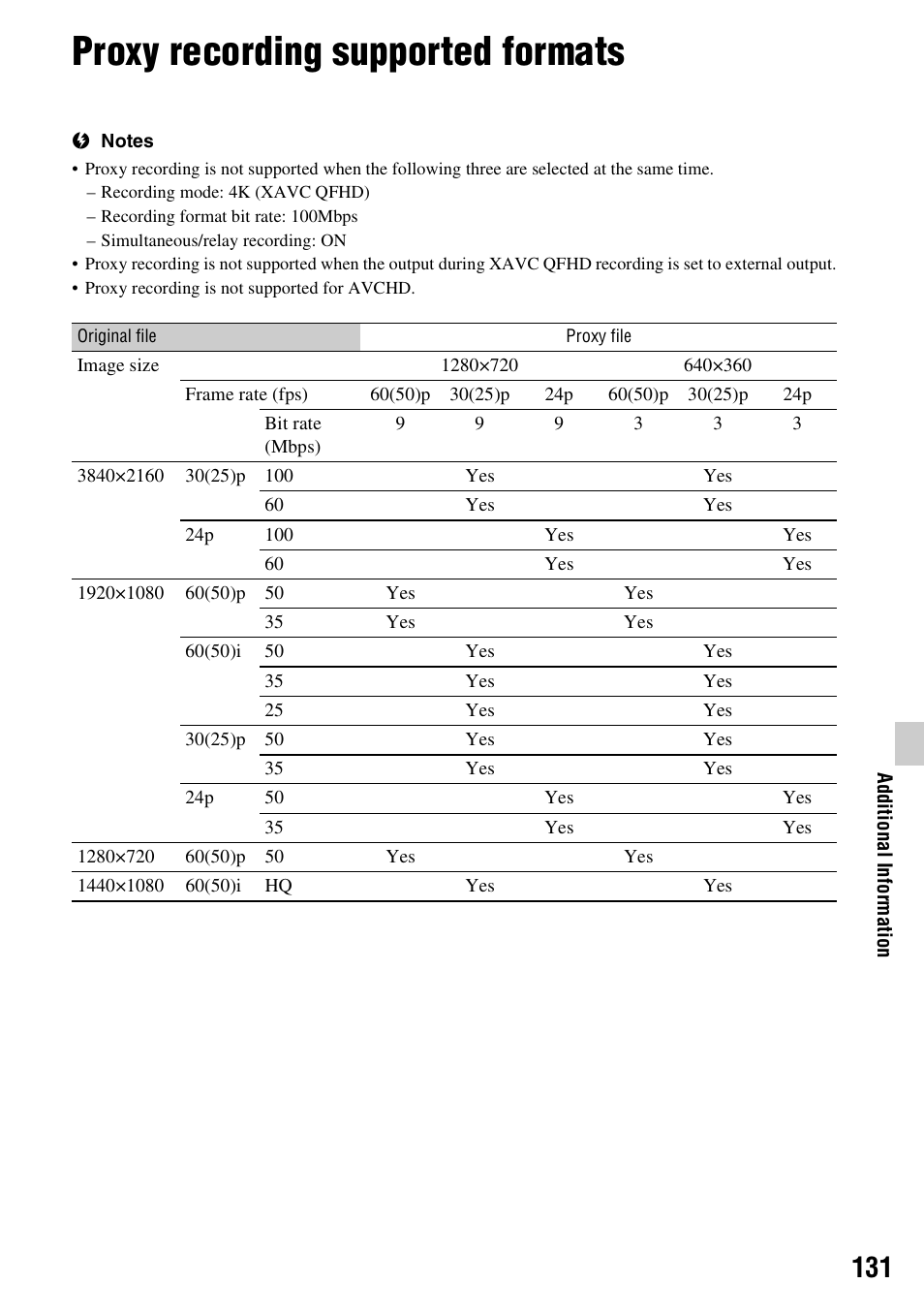 Proxy recording supported formats | Sony BRAVIA FW-98BZ50L 98" UHD 4K HDR Commercial Monitor User Manual | Page 131 / 152