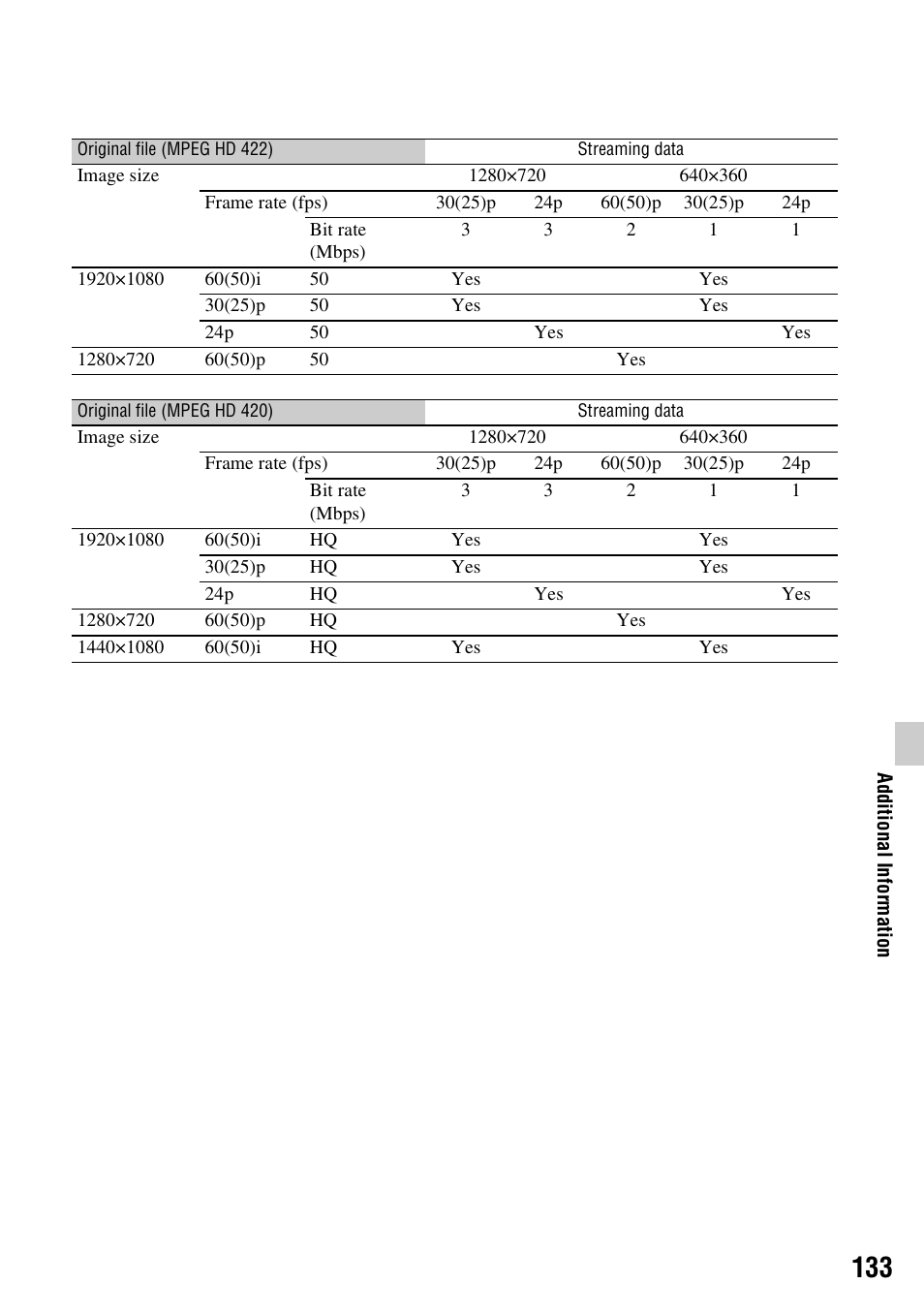 Sony BRAVIA FW-98BZ50L 98" UHD 4K HDR Commercial Monitor User Manual | Page 133 / 152