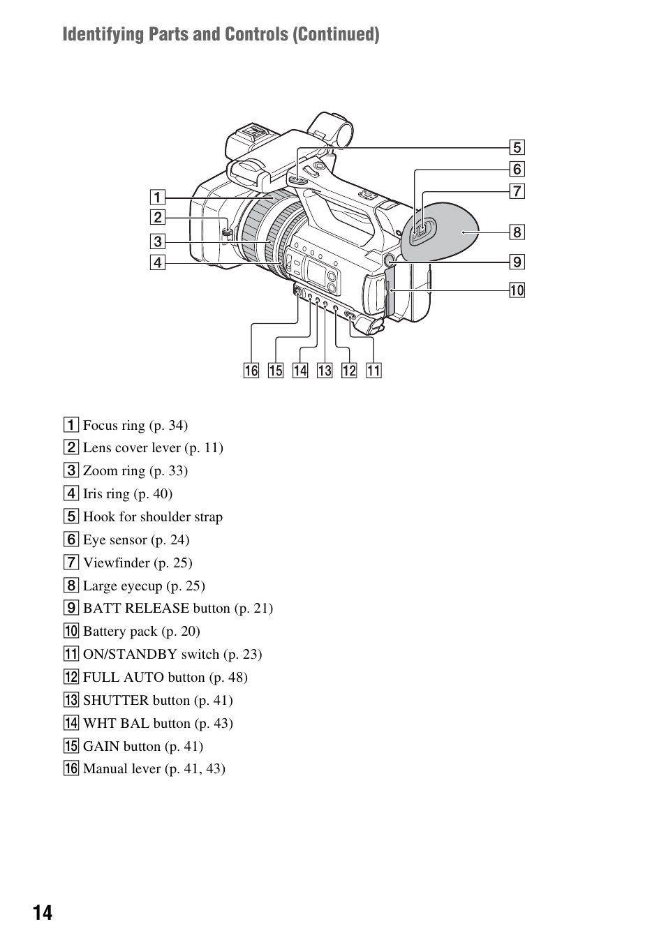 Identifying parts and controls (continued) | Sony BRAVIA FW-98BZ50L 98" UHD 4K HDR Commercial Monitor User Manual | Page 14 / 152