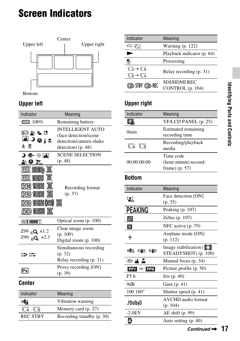 Screen indicators, Upper left center upper right bottom | Sony BRAVIA FW-98BZ50L 98" UHD 4K HDR Commercial Monitor User Manual | Page 17 / 152