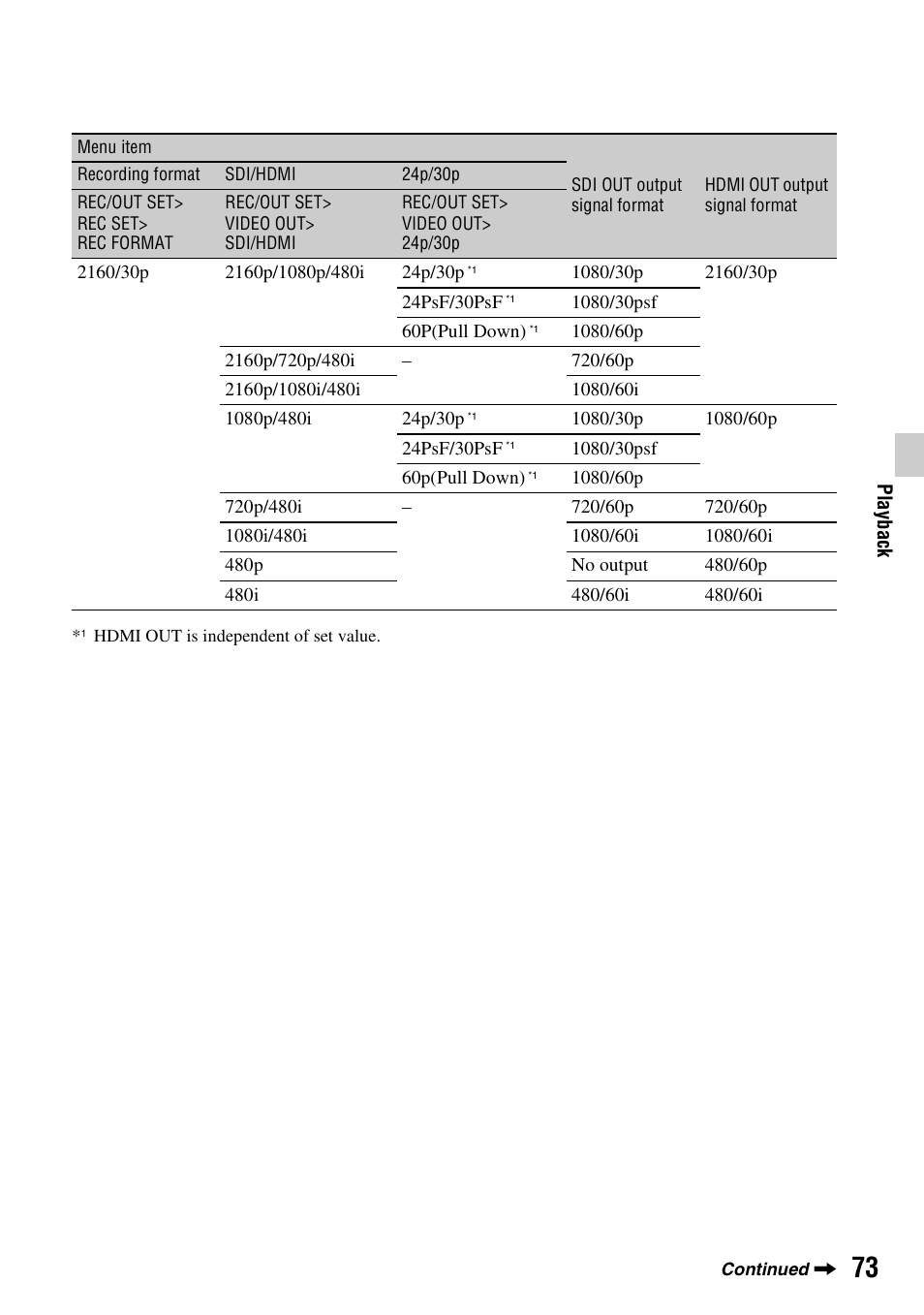 Sony BRAVIA FW-98BZ50L 98" UHD 4K HDR Commercial Monitor User Manual | Page 73 / 152