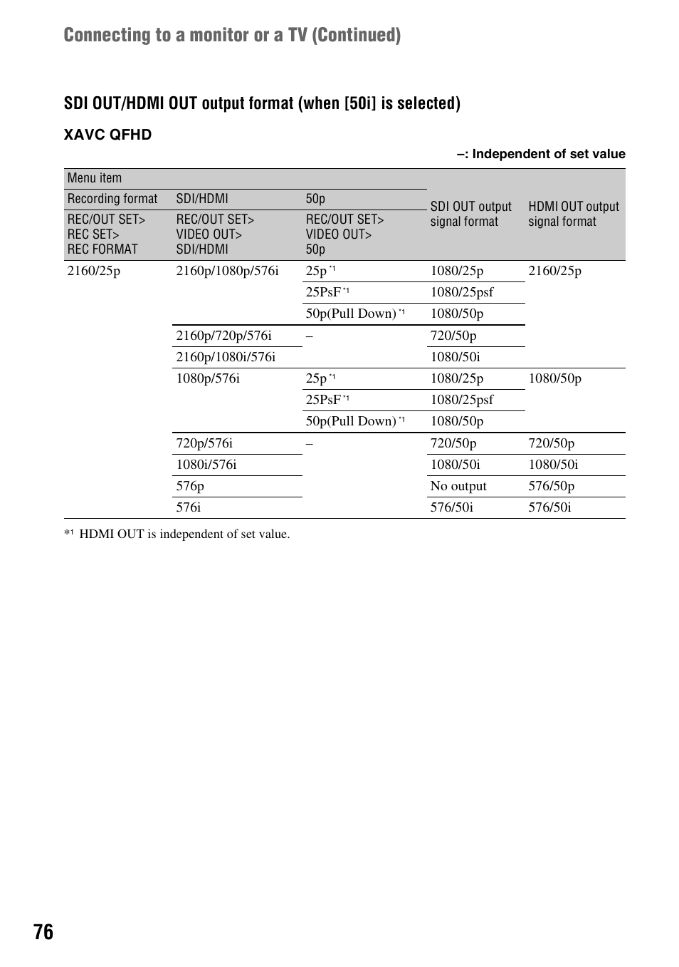 Connecting to a monitor or a tv (continued) | Sony BRAVIA FW-98BZ50L 98" UHD 4K HDR Commercial Monitor User Manual | Page 76 / 152