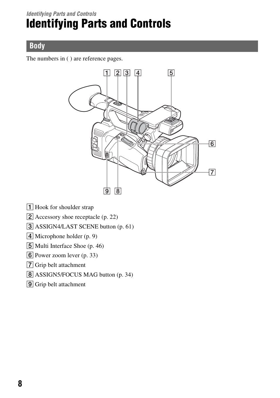 Identifying parts and controls, Body | Sony BRAVIA FW-98BZ50L 98" UHD 4K HDR Commercial Monitor User Manual | Page 8 / 152