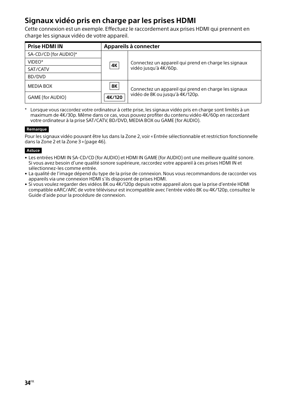 Signaux vidéo pris en charge par les prises hdmi | Sony BRAVIA BZ40H 85" Class HDR 4K UHD Digital Signage & Conference Room LED Display User Manual | Page 100 / 203