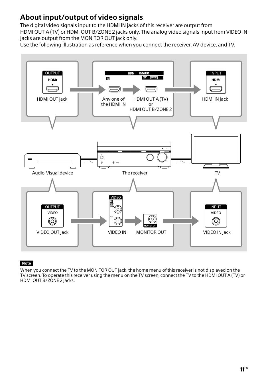 About input/output of video signals | Sony BRAVIA BZ40H 85" Class HDR 4K UHD Digital Signage & Conference Room LED Display User Manual | Page 11 / 203