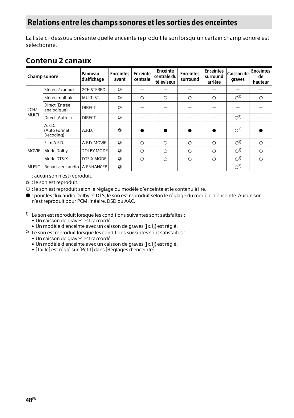 Contenu 2 canaux | Sony BRAVIA BZ40H 85" Class HDR 4K UHD Digital Signage & Conference Room LED Display User Manual | Page 114 / 203