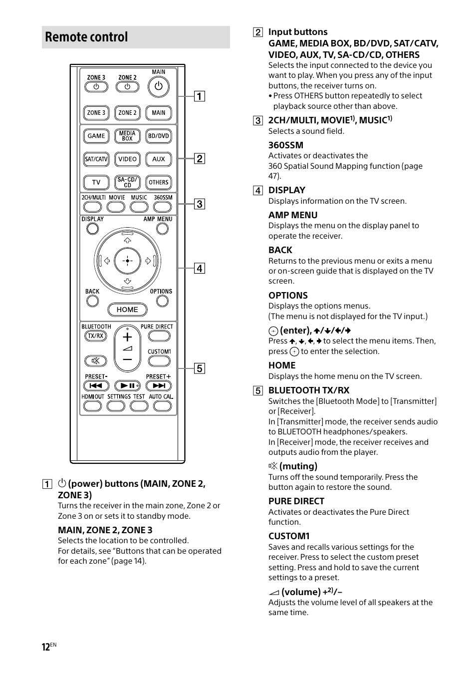 Remote control | Sony BRAVIA BZ40H 85" Class HDR 4K UHD Digital Signage & Conference Room LED Display User Manual | Page 12 / 203