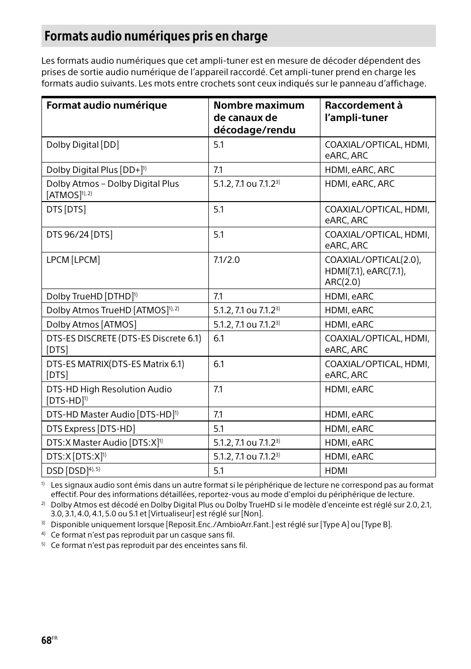 Formats audio numériques pris en charge | Sony BRAVIA BZ40H 85" Class HDR 4K UHD Digital Signage & Conference Room LED Display User Manual | Page 134 / 203