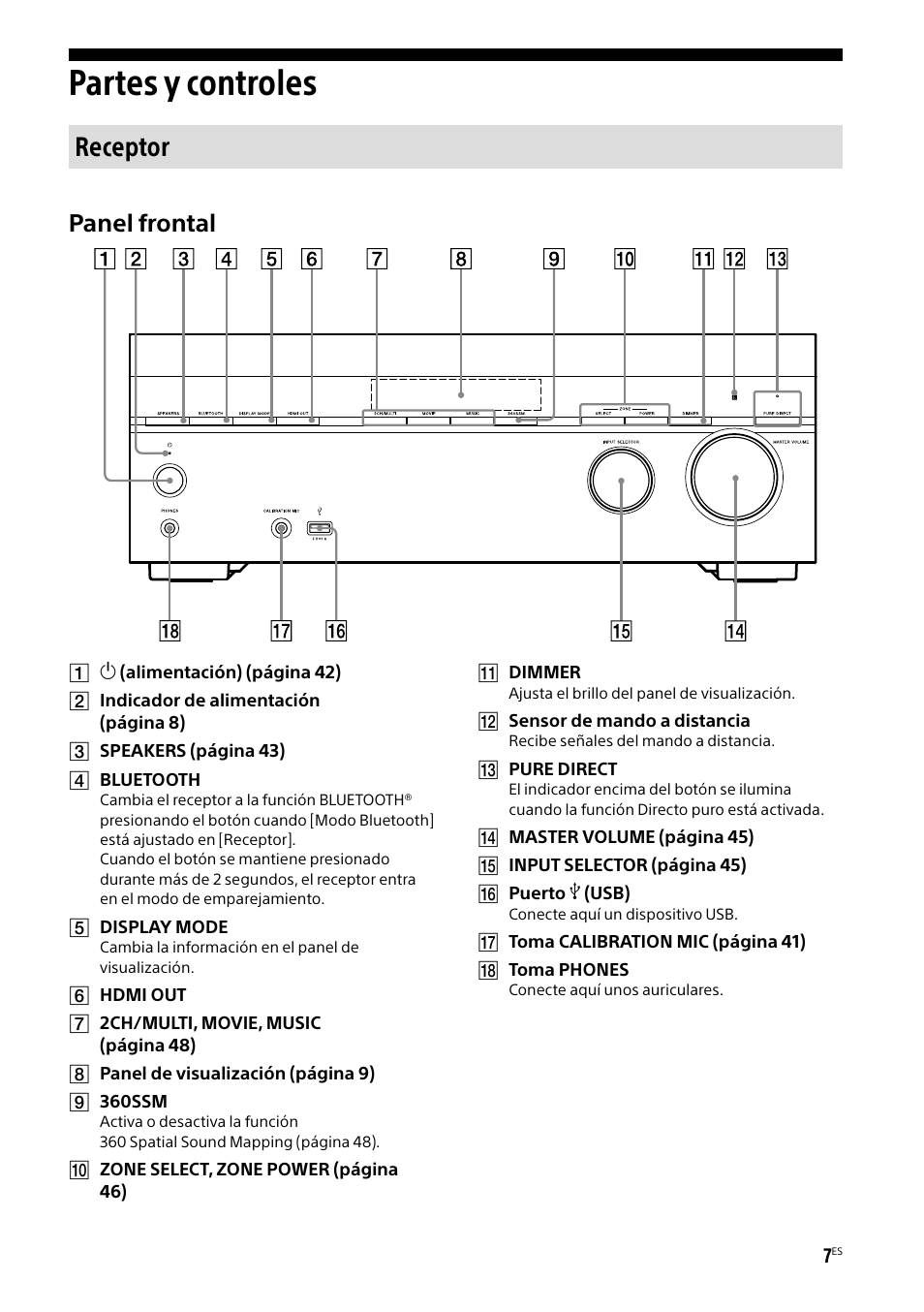 Partes y controles, Receptor, Panel frontal | Sony BRAVIA BZ40H 85" Class HDR 4K UHD Digital Signage & Conference Room LED Display User Manual | Page 141 / 203