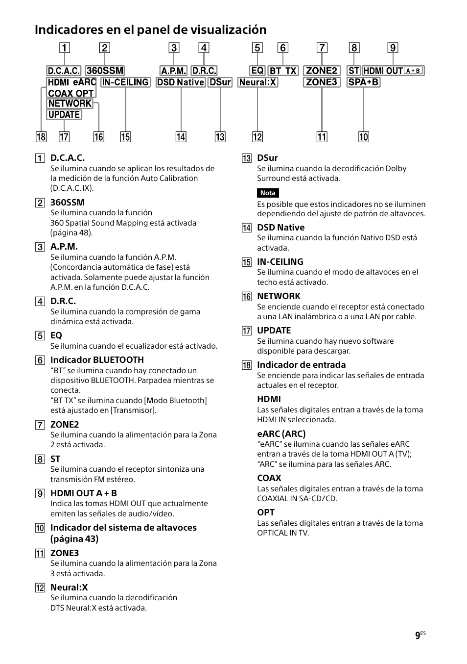 Indicadores en el panel de visualización | Sony BRAVIA BZ40H 85" Class HDR 4K UHD Digital Signage & Conference Room LED Display User Manual | Page 143 / 203