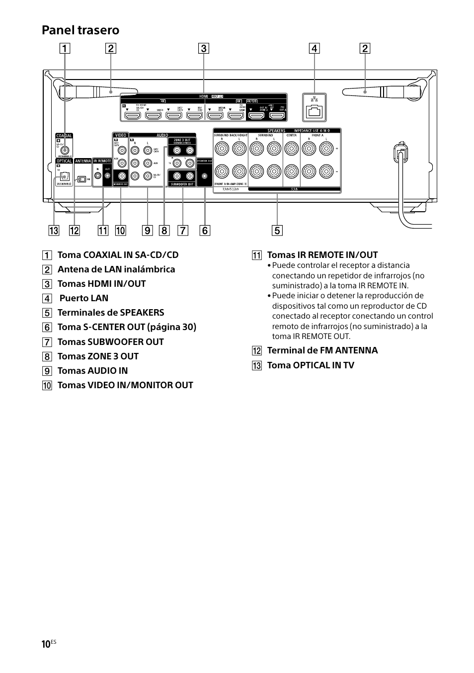 Panel trasero | Sony BRAVIA BZ40H 85" Class HDR 4K UHD Digital Signage & Conference Room LED Display User Manual | Page 144 / 203