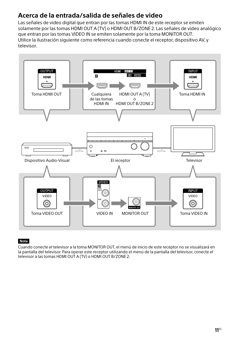 Acerca de la entrada/salida de señales de video | Sony BRAVIA BZ40H 85" Class HDR 4K UHD Digital Signage & Conference Room LED Display User Manual | Page 145 / 203