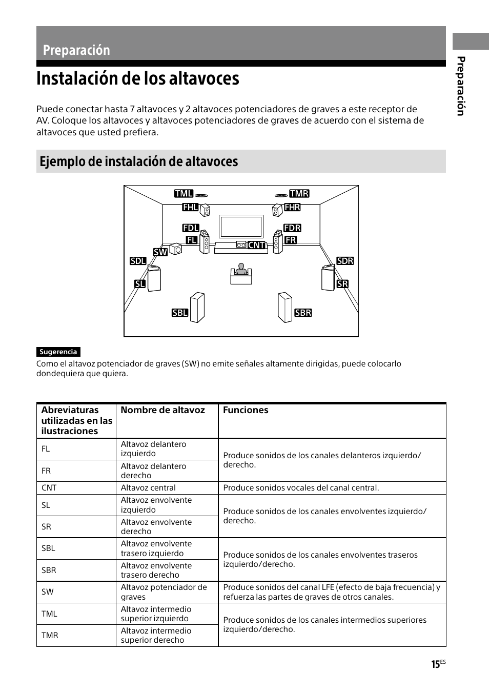 Preparación, Instalación de los altavoces, Ejemplo de instalación de altavoces | Prepar ación | Sony BRAVIA BZ40H 85" Class HDR 4K UHD Digital Signage & Conference Room LED Display User Manual | Page 149 / 203