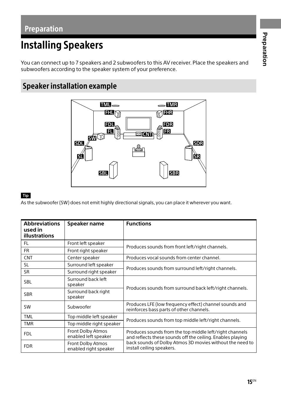 Preparation, Installing speakers, Speaker installation example | Prepar ation | Sony BRAVIA BZ40H 85" Class HDR 4K UHD Digital Signage & Conference Room LED Display User Manual | Page 15 / 203