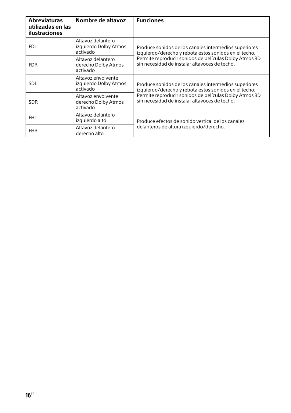 Sony BRAVIA BZ40H 85" Class HDR 4K UHD Digital Signage & Conference Room LED Display User Manual | Page 150 / 203