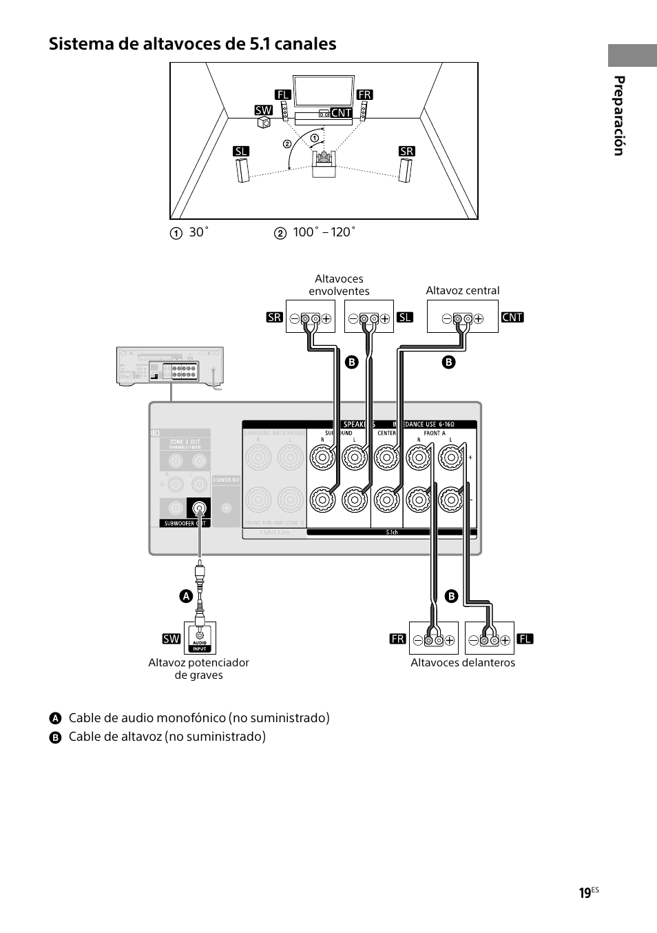 Sistema de altavoces de 5.1 canales | Sony BRAVIA BZ40H 85" Class HDR 4K UHD Digital Signage & Conference Room LED Display User Manual | Page 153 / 203