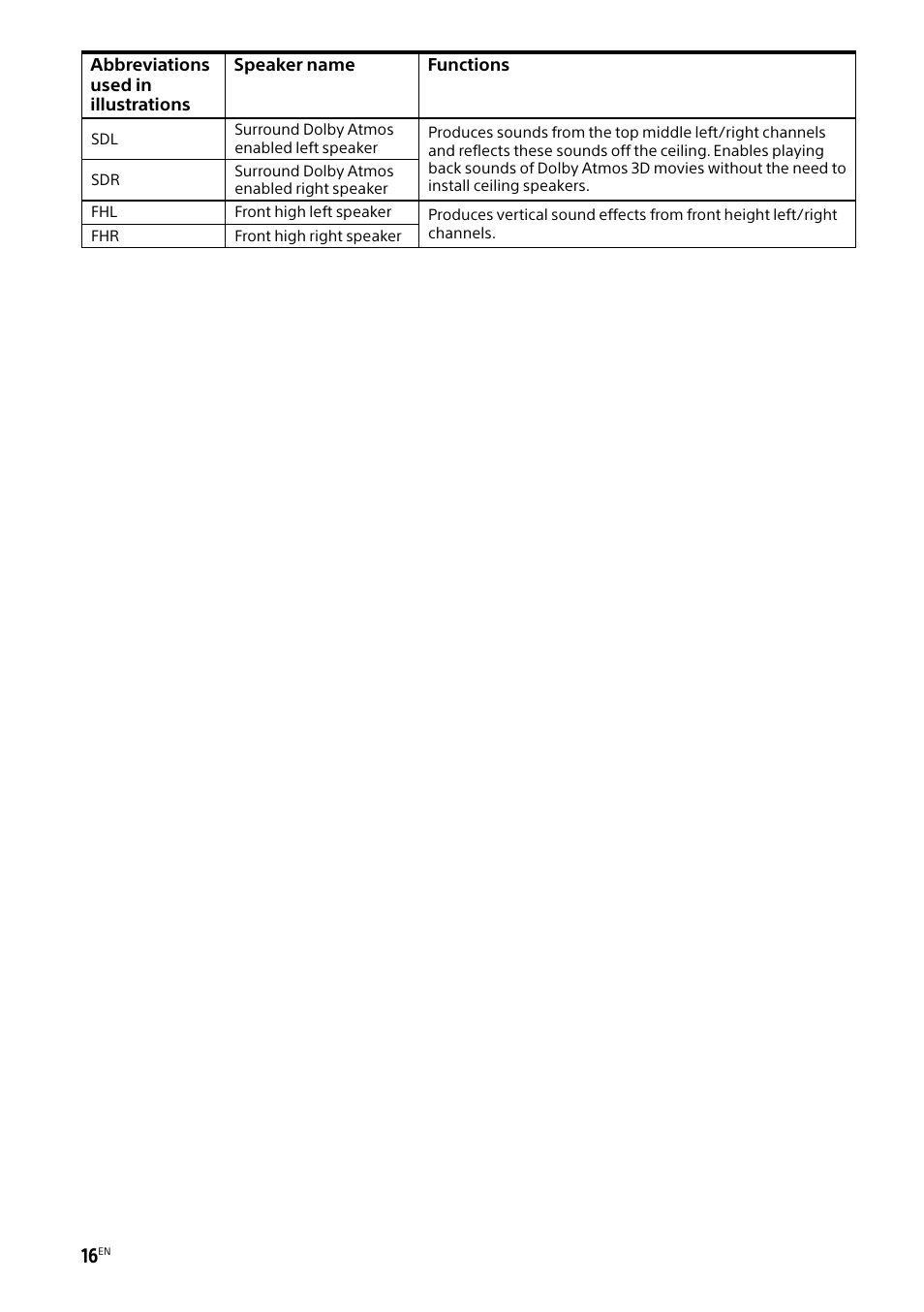 Sony BRAVIA BZ40H 85" Class HDR 4K UHD Digital Signage & Conference Room LED Display User Manual | Page 16 / 203