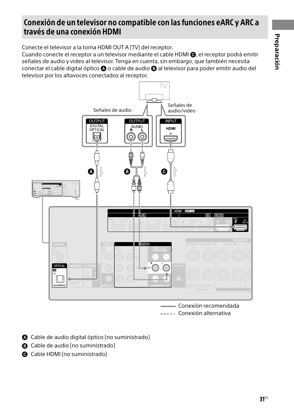 Sony BRAVIA BZ40H 85" Class HDR 4K UHD Digital Signage & Conference Room LED Display User Manual | Page 165 / 203