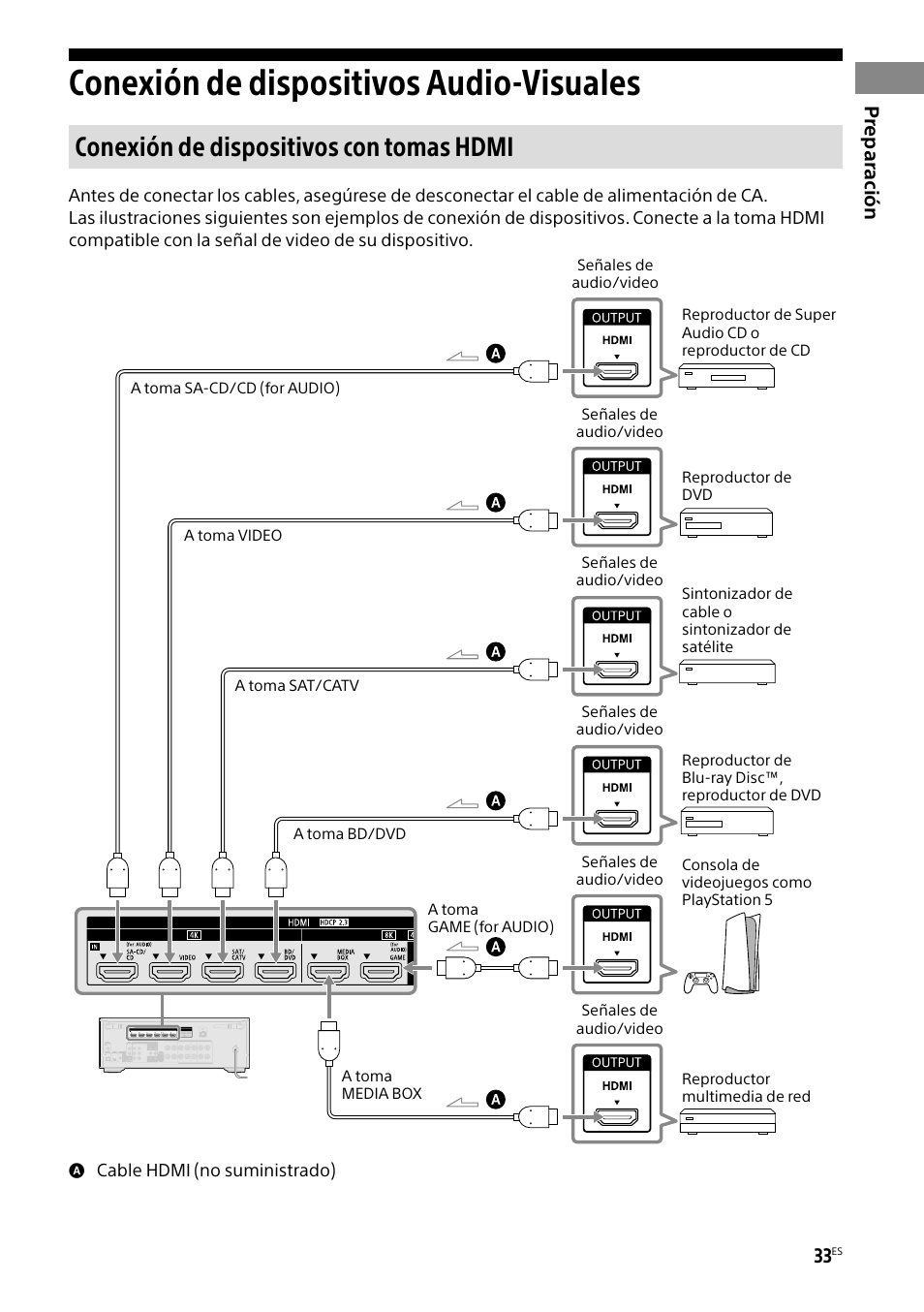 Conexión de dispositivos audio-visuales, Conexión de dispositivos con tomas hdmi, Prepar ación | Sony BRAVIA BZ40H 85" Class HDR 4K UHD Digital Signage & Conference Room LED Display User Manual | Page 167 / 203