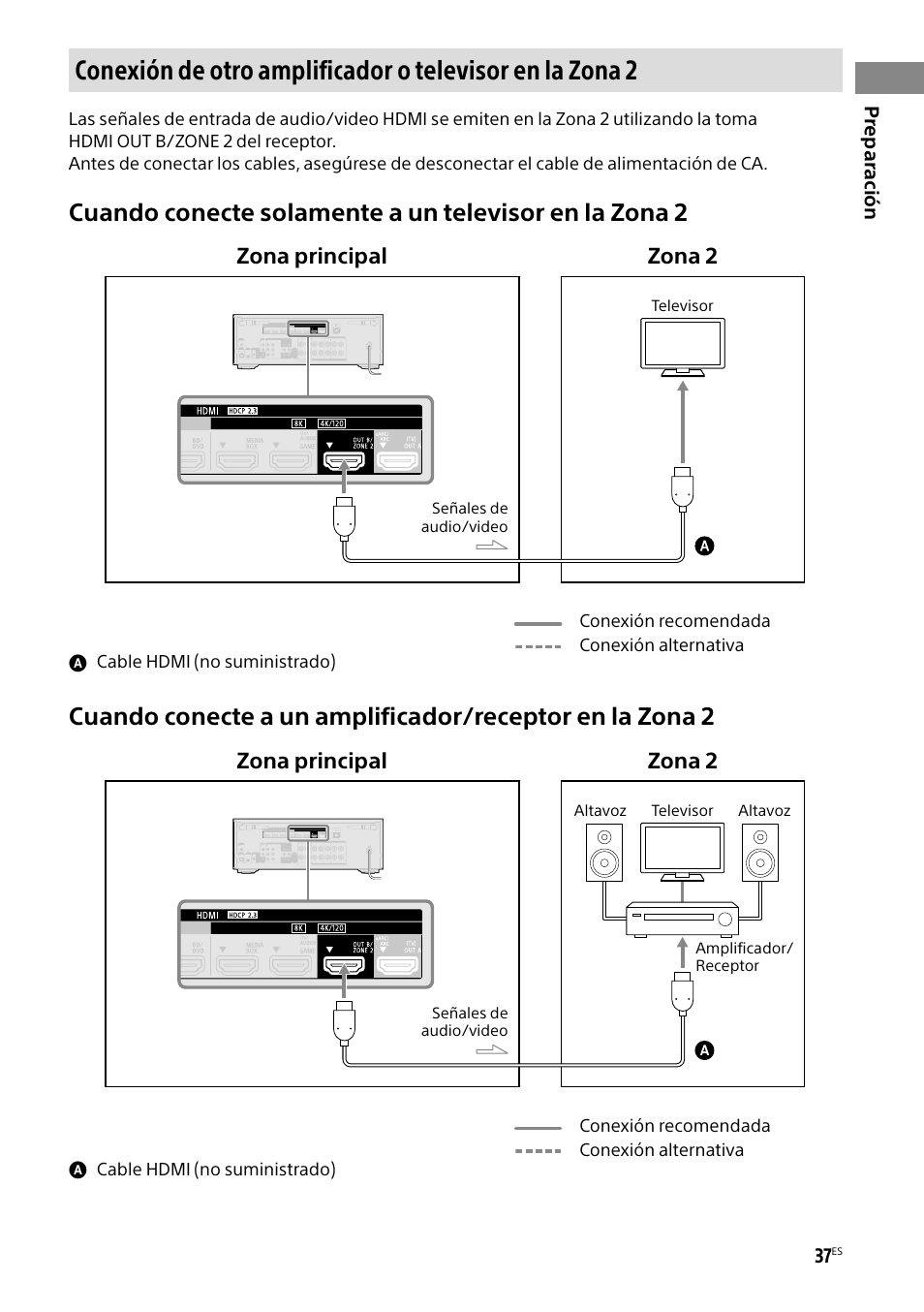 Zona principal zona 2 | Sony BRAVIA BZ40H 85" Class HDR 4K UHD Digital Signage & Conference Room LED Display User Manual | Page 171 / 203