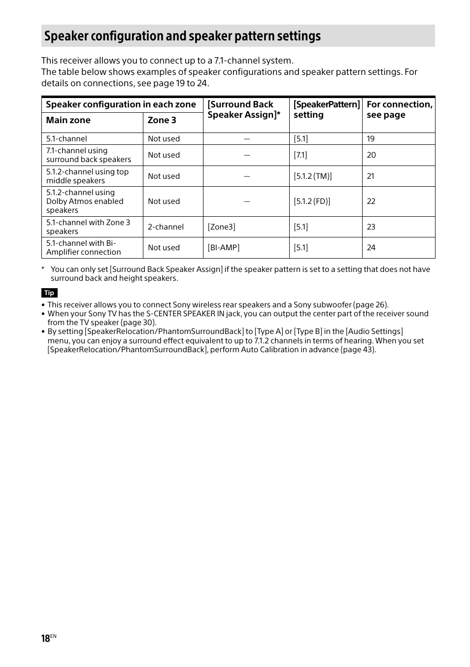 Speaker configuration and speaker pattern settings | Sony BRAVIA BZ40H 85" Class HDR 4K UHD Digital Signage & Conference Room LED Display User Manual | Page 18 / 203