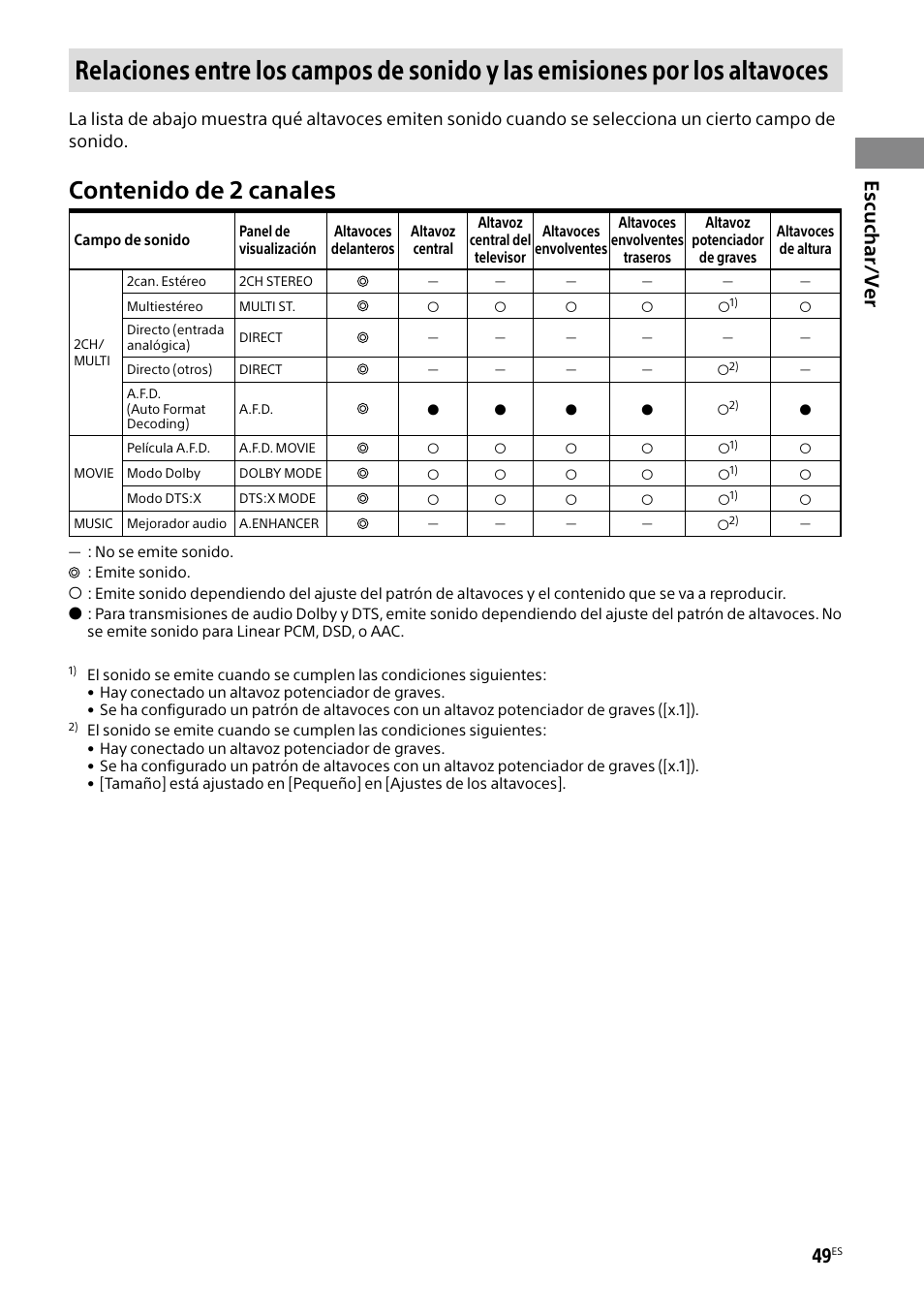 Sony BRAVIA BZ40H 85" Class HDR 4K UHD Digital Signage & Conference Room LED Display User Manual | Page 183 / 203