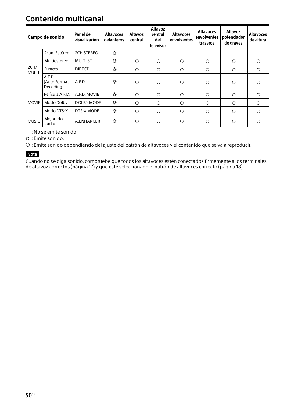 Sony BRAVIA BZ40H 85" Class HDR 4K UHD Digital Signage & Conference Room LED Display User Manual | Page 184 / 203