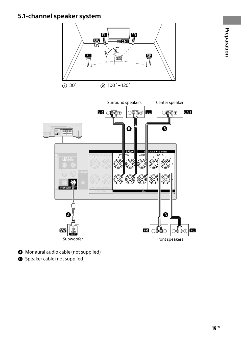 Channel speaker system | Sony BRAVIA BZ40H 85" Class HDR 4K UHD Digital Signage & Conference Room LED Display User Manual | Page 19 / 203