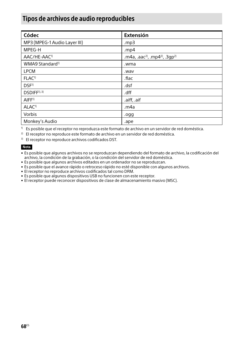 Tipos de archivos de audio reproducibles, Códec extensión | Sony BRAVIA BZ40H 85" Class HDR 4K UHD Digital Signage & Conference Room LED Display User Manual | Page 202 / 203