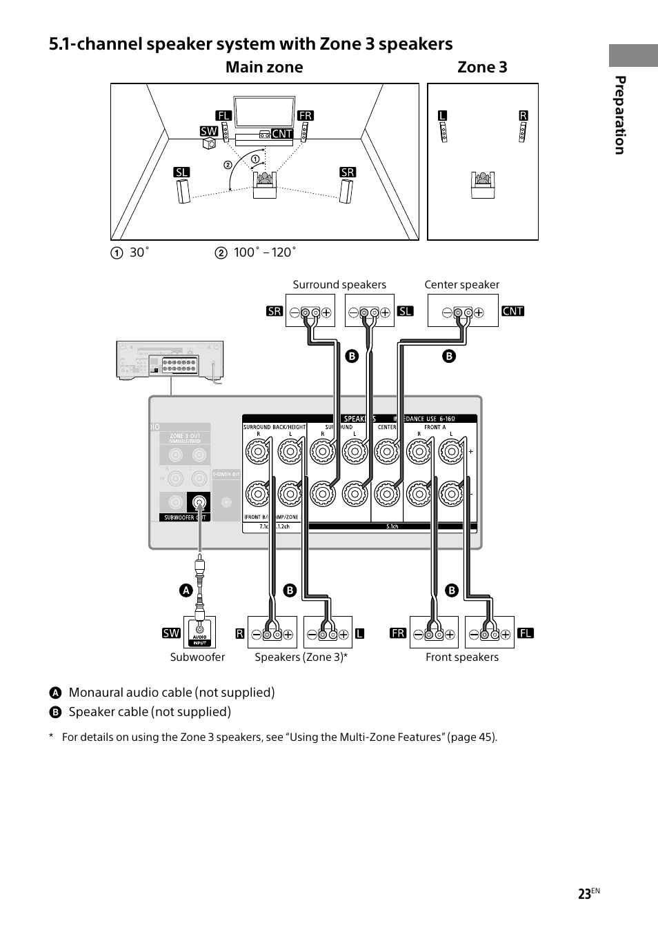 Channel speaker system with zone 3 speakers, Main zone, Zone 3 | Sony BRAVIA BZ40H 85" Class HDR 4K UHD Digital Signage & Conference Room LED Display User Manual | Page 23 / 203