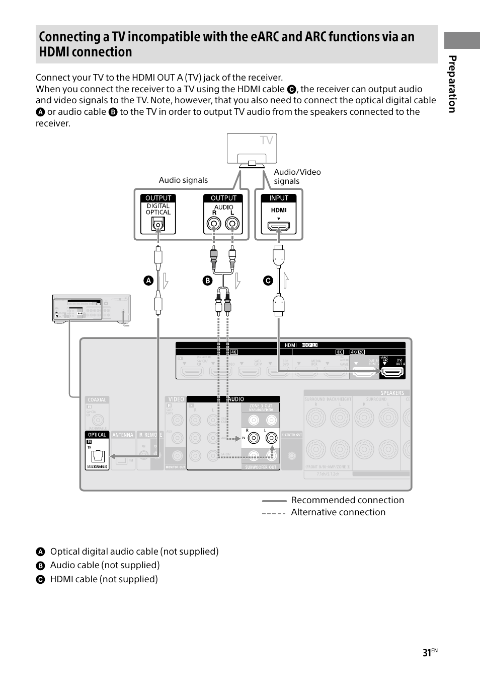 Sony BRAVIA BZ40H 85" Class HDR 4K UHD Digital Signage & Conference Room LED Display User Manual | Page 31 / 203