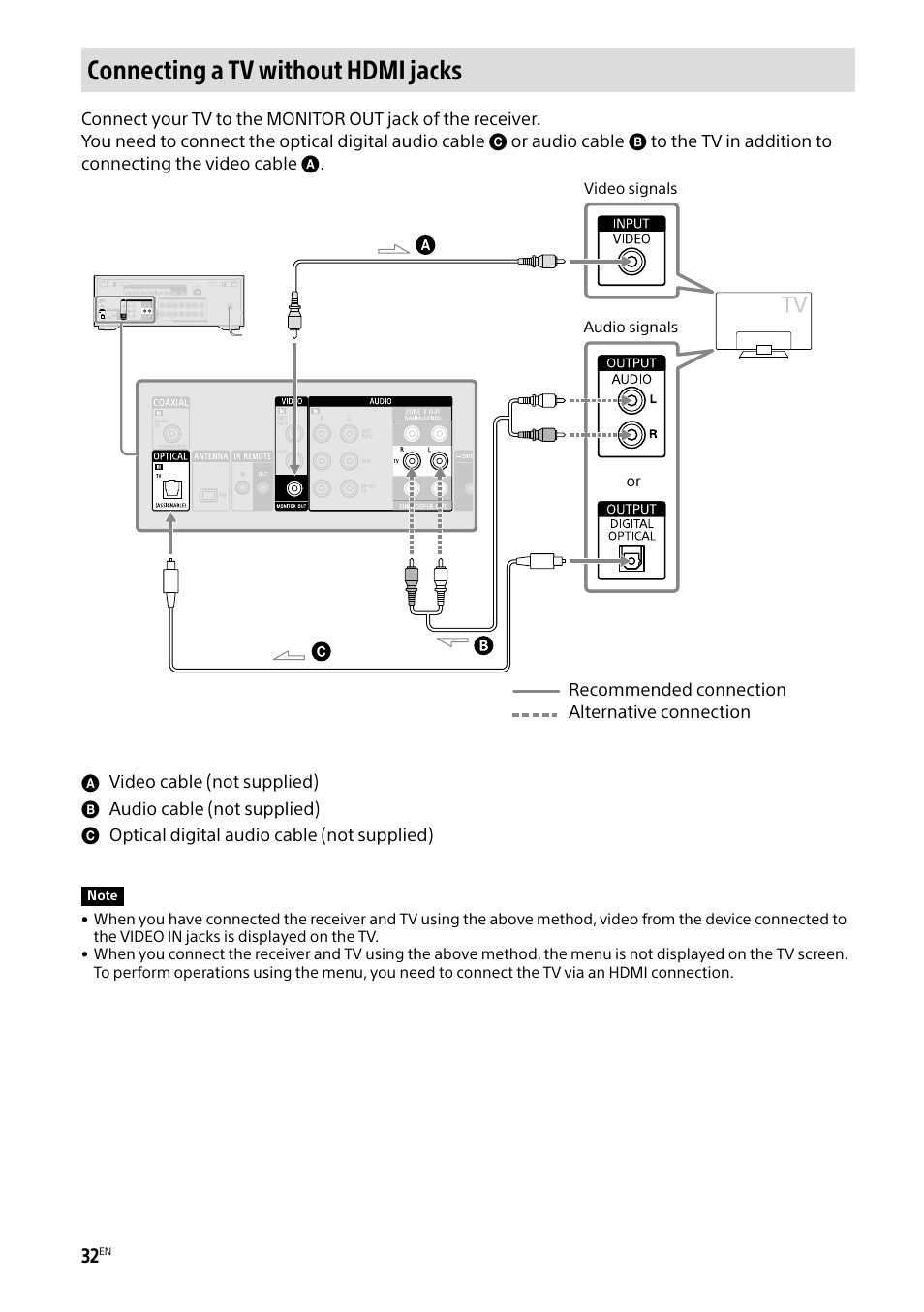 Connecting a tv without hdmi jacks | Sony BRAVIA BZ40H 85" Class HDR 4K UHD Digital Signage & Conference Room LED Display User Manual | Page 32 / 203