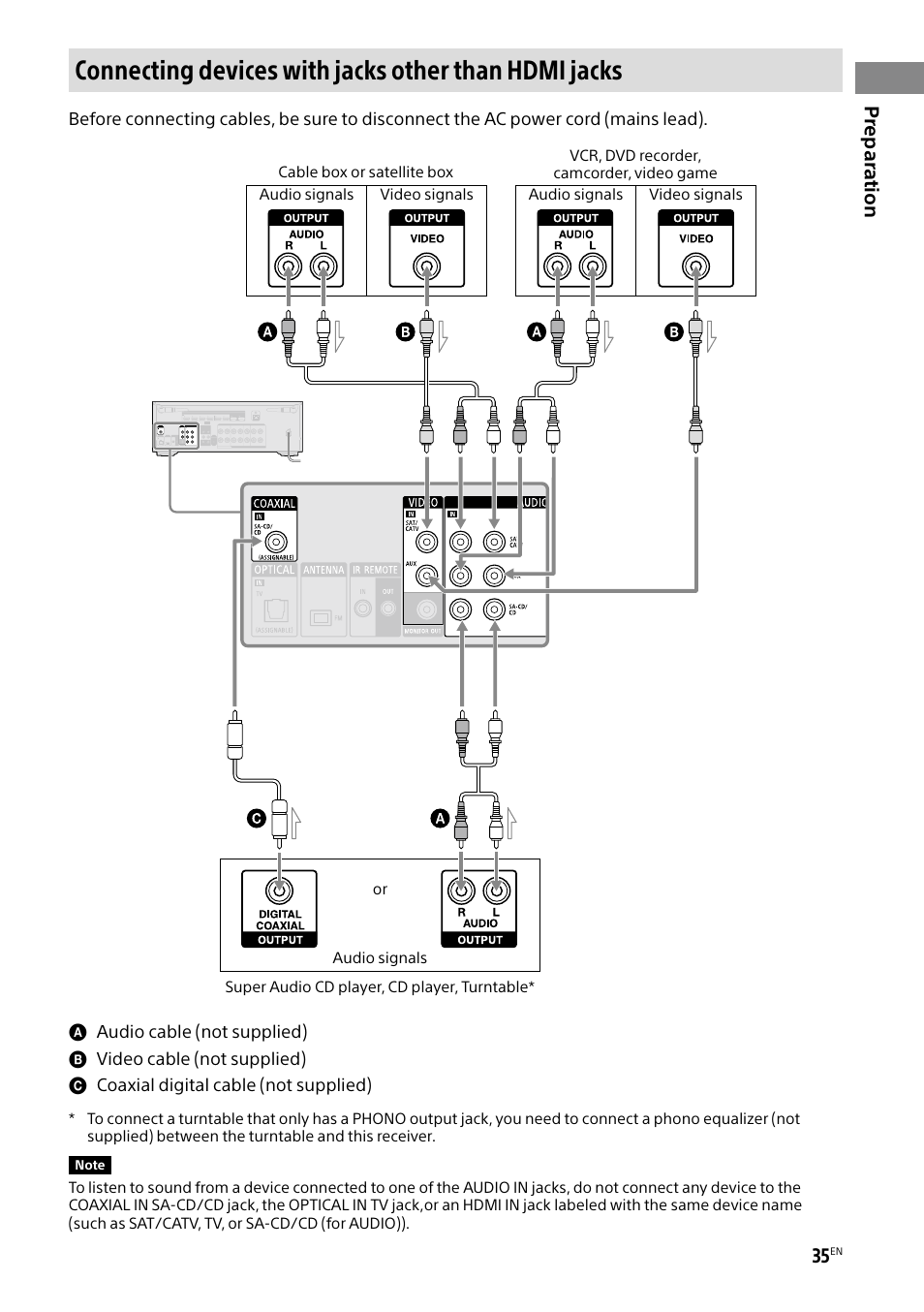Prepar ation | Sony BRAVIA BZ40H 85" Class HDR 4K UHD Digital Signage & Conference Room LED Display User Manual | Page 35 / 203