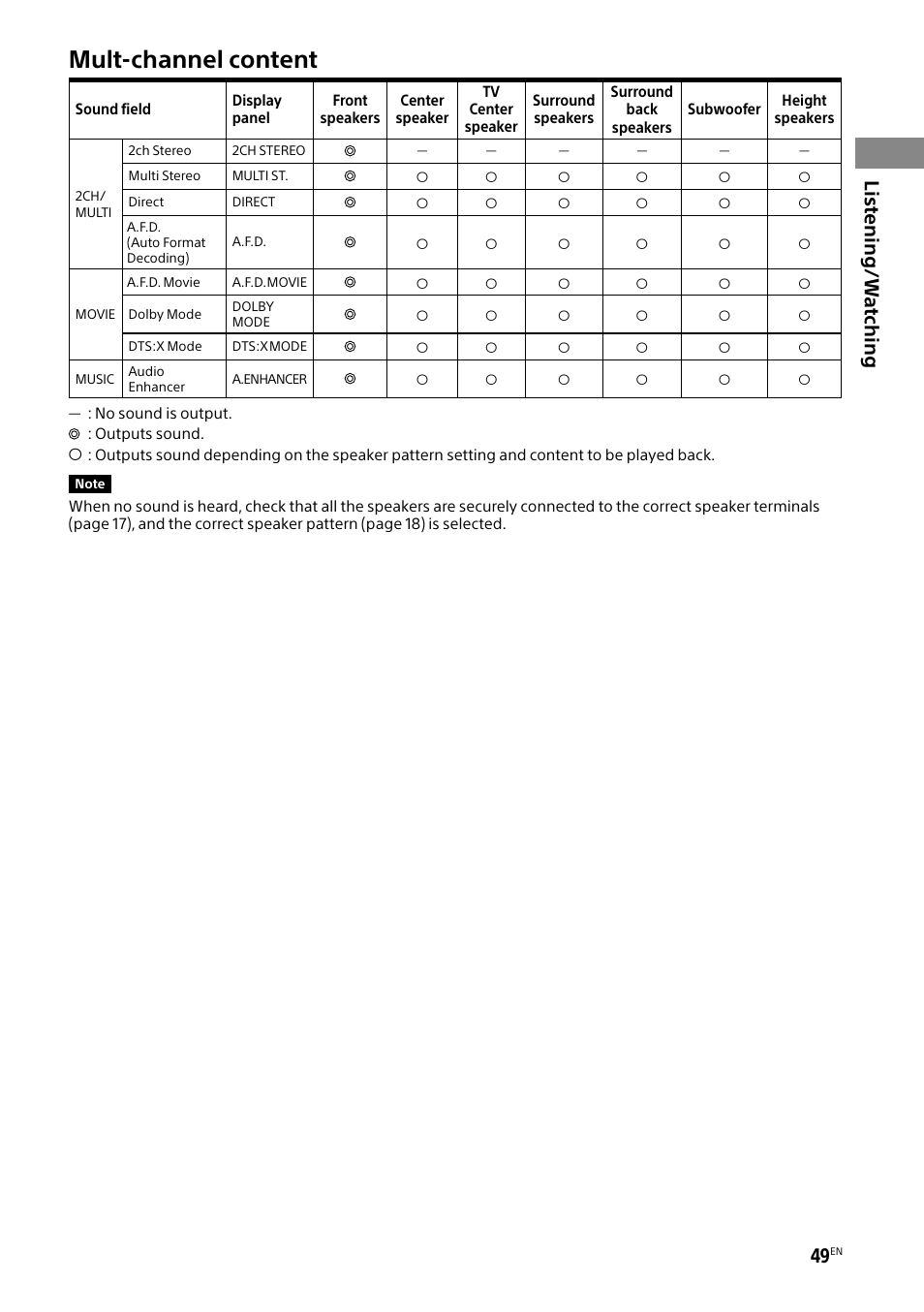 Mult-channel content, List ening/w at ching | Sony BRAVIA BZ40H 85" Class HDR 4K UHD Digital Signage & Conference Room LED Display User Manual | Page 49 / 203