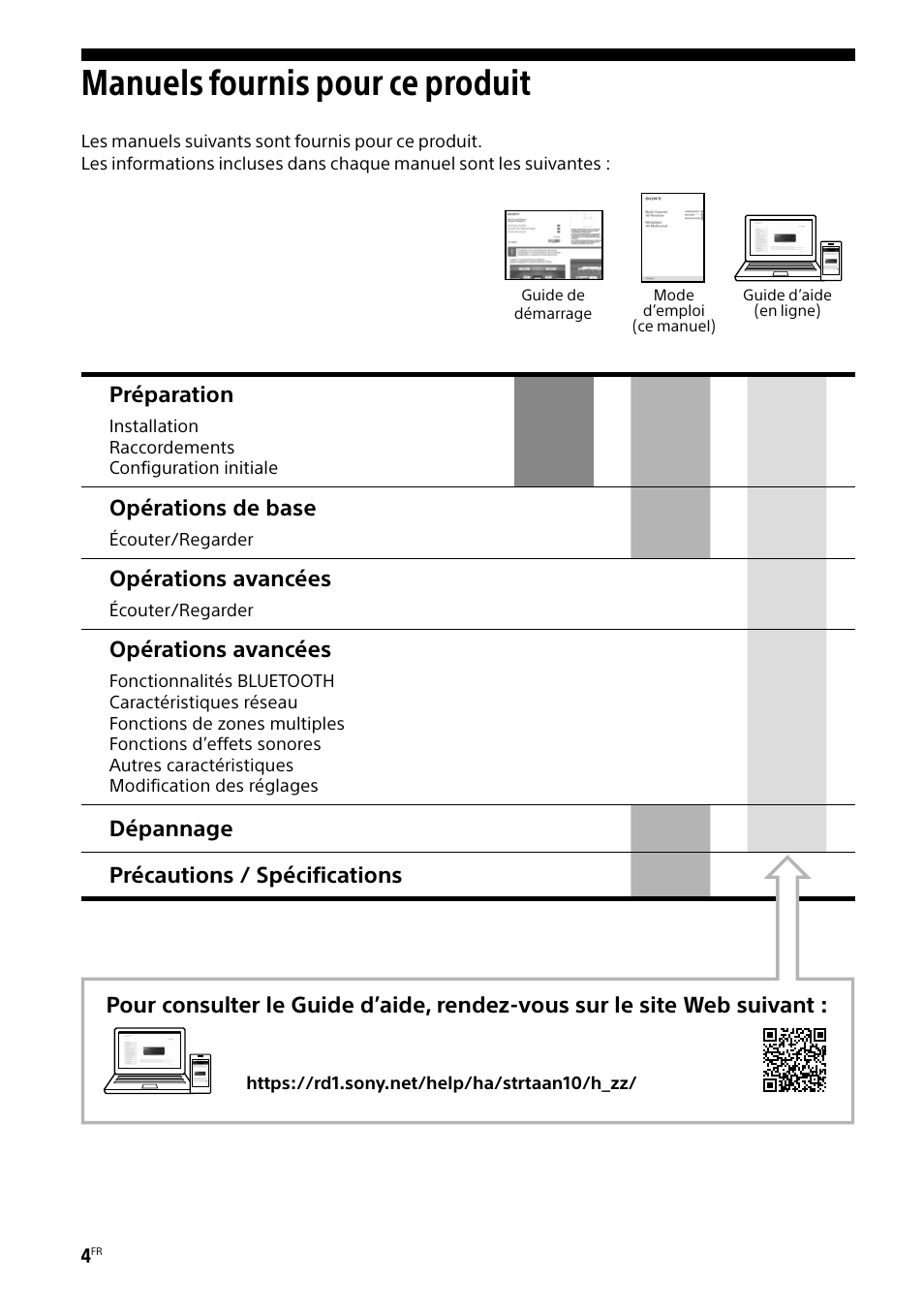 Manuels fournis pour ce produit, Préparation, Opérations de base | Opérations avancées, Dépannage précautions / spécifications | Sony BRAVIA BZ40H 85" Class HDR 4K UHD Digital Signage & Conference Room LED Display User Manual | Page 70 / 203