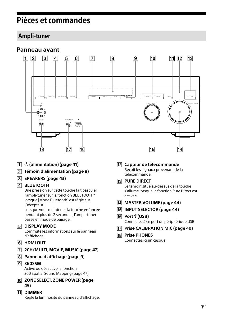 Pièces et commandes, Ampli-tuner, Panneau avant | Sony BRAVIA BZ40H 85" Class HDR 4K UHD Digital Signage & Conference Room LED Display User Manual | Page 73 / 203