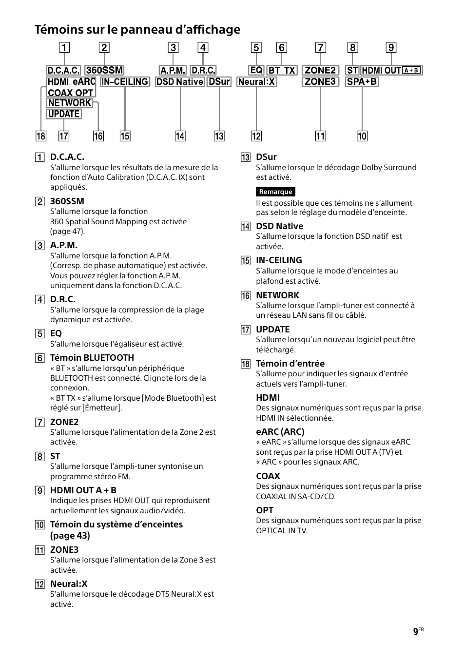 Témoins sur le panneau d’affichage | Sony BRAVIA BZ40H 85" Class HDR 4K UHD Digital Signage & Conference Room LED Display User Manual | Page 75 / 203