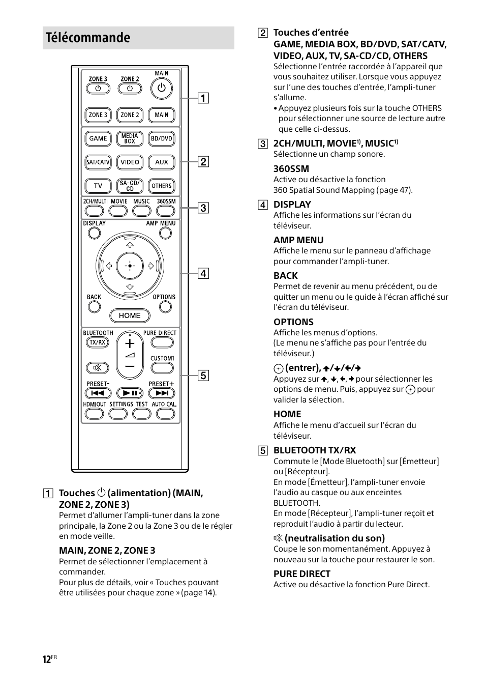 Télécommande | Sony BRAVIA BZ40H 85" Class HDR 4K UHD Digital Signage & Conference Room LED Display User Manual | Page 78 / 203