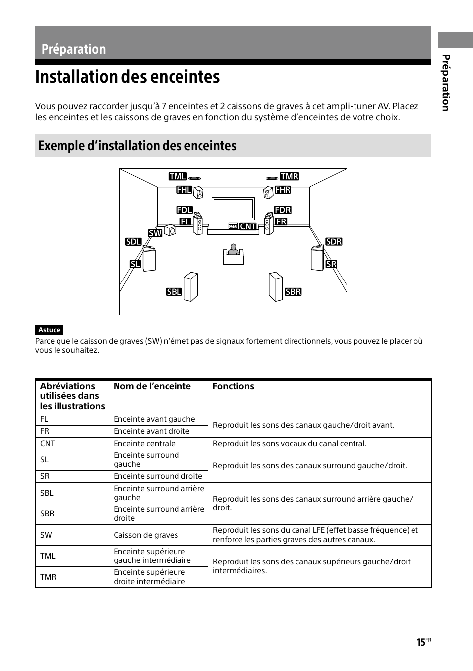 Préparation, Installation des enceintes, Exemple d’installation des enceintes | Prépar ation | Sony BRAVIA BZ40H 85" Class HDR 4K UHD Digital Signage & Conference Room LED Display User Manual | Page 81 / 203