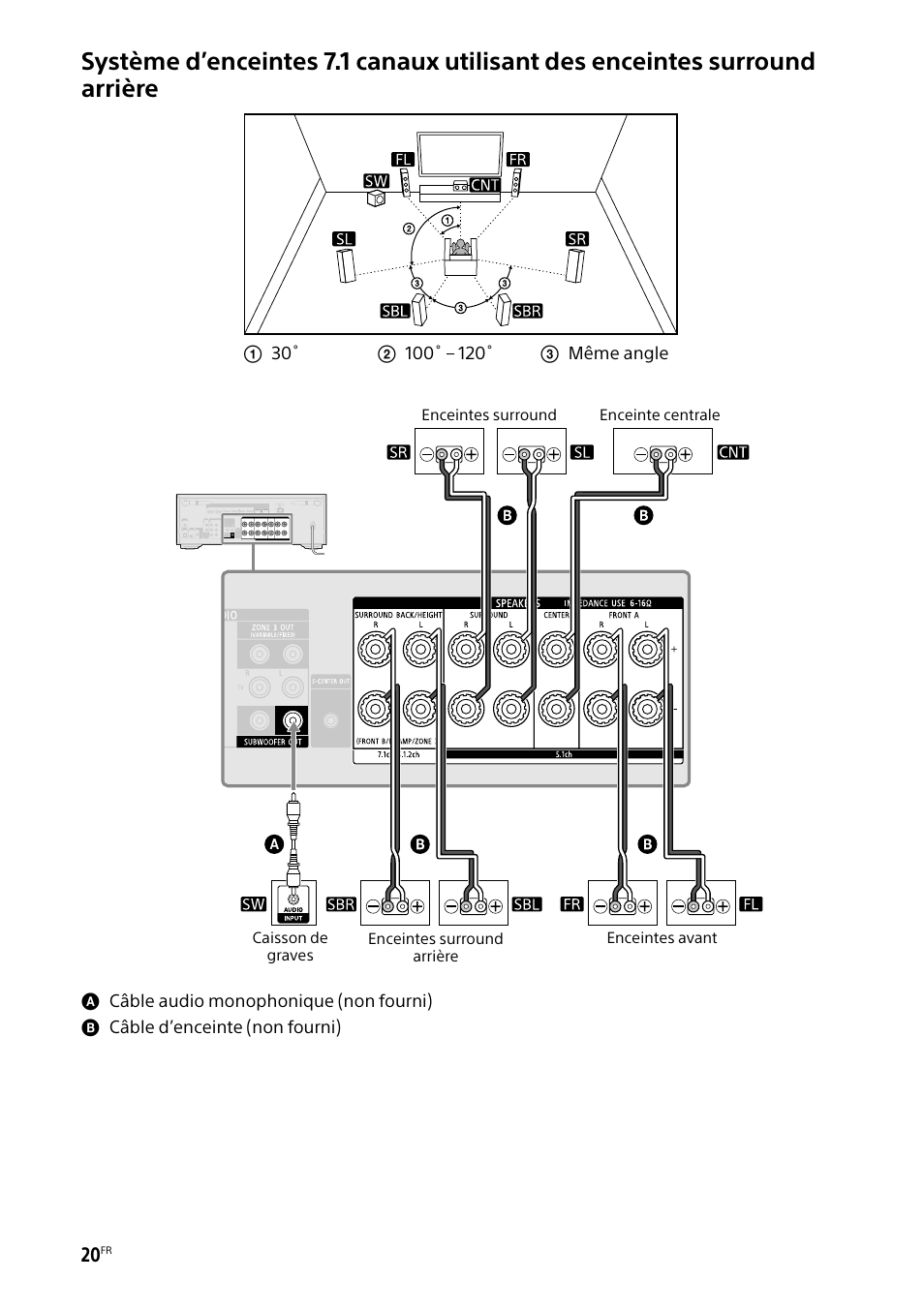 Sony BRAVIA BZ40H 85" Class HDR 4K UHD Digital Signage & Conference Room LED Display User Manual | Page 86 / 203