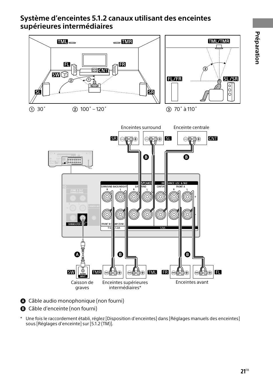 Sony BRAVIA BZ40H 85" Class HDR 4K UHD Digital Signage & Conference Room LED Display User Manual | Page 87 / 203
