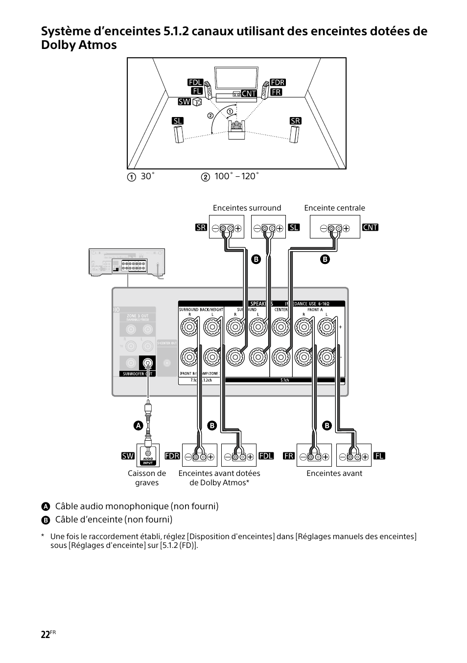 Sony BRAVIA BZ40H 85" Class HDR 4K UHD Digital Signage & Conference Room LED Display User Manual | Page 88 / 203