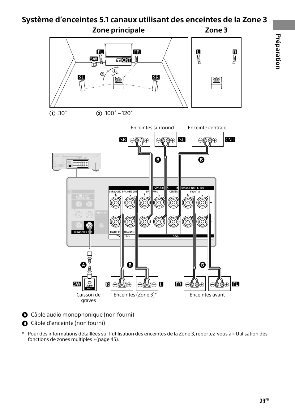 Zone principale, Zone 3 | Sony BRAVIA BZ40H 85" Class HDR 4K UHD Digital Signage & Conference Room LED Display User Manual | Page 89 / 203