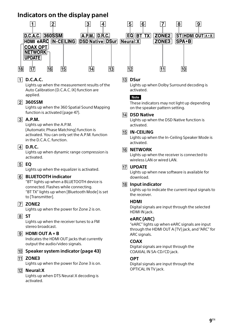 Indicators on the display panel | Sony BRAVIA BZ40H 85" Class HDR 4K UHD Digital Signage & Conference Room LED Display User Manual | Page 9 / 203