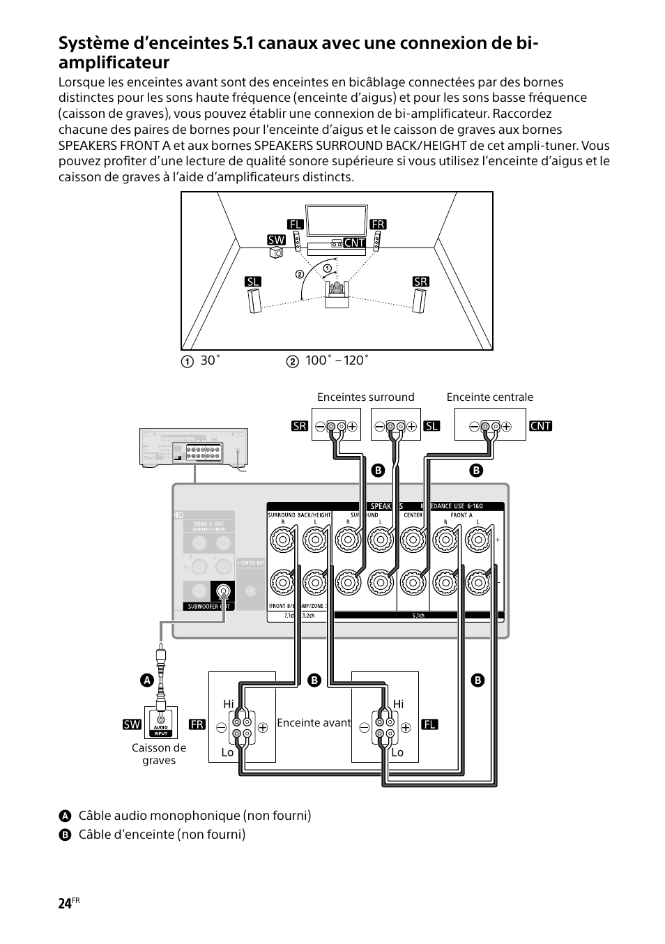 Sony BRAVIA BZ40H 85" Class HDR 4K UHD Digital Signage & Conference Room LED Display User Manual | Page 90 / 203